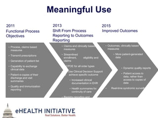Medicaid Hot Spot:Per Enrollee Medicaid Spending: Ohio vs. USSource: 2007 The Urban Institute and Kaiser Commission on Medicaid and the Uninsured estimates based on data from Medicaid Statistical Information System (MSIS) and CMS-64 reports from the Centers for Medicare and Medicaid Services (CMS), 2010.