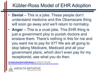 Consolidate and Streamline Waiver Programs