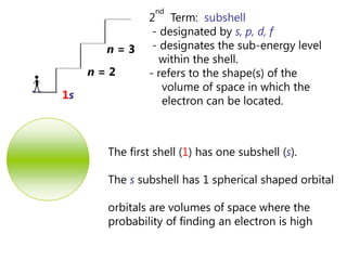 Looking at just the trend across the 1st period, what does the graph imply?The theory is . . . Across a period, number of p+ increases so effective nuclear charge increases.  As a result, the valence electrons are more strongly held, and are closer to the nucleus (radius decreases)This does not explain the drop in ionization energy (decreased stability) observed between Be and B and between N and O.