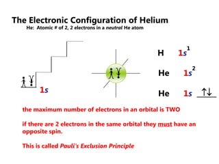 Old Idea expanded: 2,8,8,2 configuration with energy shells 1,2,3,4 . . .  but each shell subdividedElectron arrangement in atoms can be described by terms called quantum numbers – no two electrons can have the same quantum number!2nd  Term:  subshell - designated by s, p,d,f1st  Term:  Shell (n)- principle energy leveln = 3n = 3n = 2n = 2lone electronof Hydrogenn = 11sThe first energy shell (1) has one subshell (s).