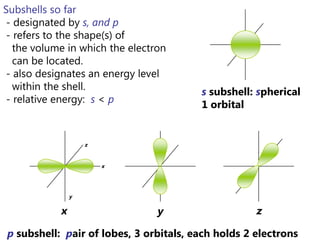 The Electronic Configuration of Helium            He:  Atomic # of 2, 2 electrons in a neutral He atomH      1s1He      1s2He      1s  1sthe maximum number of electrons in an orbital is TWOif there are 2 electrons in the same orbital they must have an opposite spin.     This is called Pauli’s Exclusion Principle