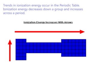 Trends in ionization energy occur in the Periodic Table. Ionization energy decreases down a group and increases across a period.