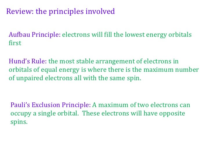 configuration electron zn2+ topic 12 ib hl chemistry 2011