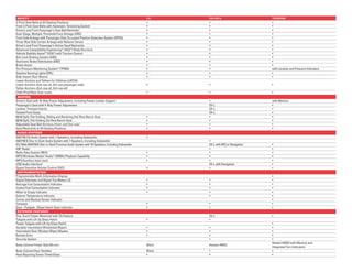 SAFETY                                                                                    LX      EX / EX-L                     TOuRINg
3-Point Seat Belts at All Seating Positions                                                •       •                             •
Front 3-Point Seat Belts with Automatic Tensioning System                                  •       •                             •
Driver’s and Front Passenger’s Seat Belt Reminder                                          •       •                             •
Dual-Stage, Multiple-Threshold Front Airbags (SRS)                                         •       •                             •
Front Side Airbags with Passenger-Side Occupant Position Detection System (OPDS)           •       •                             •
Three-Row Side Curtain Airbags with Rollover Sensor                                        •       •                             •
Driver’s and Front Passenger’s Active Head Restraints                                      •       •                             •
Advanced Compatibility Engineering™ (ACE ™) Body Structure                                 •       •                             •
Vehicle Stability Assist ™ (VSA®) with Traction Control                                    •       •                             •
Anti-Lock Braking System (ABS)                                                             •       •                             •
Electronic Brake Distribution (EBD)                                                        •       •                             •
Brake Assist                                                                               •       •                             •
Tire Pressure Monitoring System12 (TPMS)                                                   •       •                             with Location and Pressure Indicators
Daytime Running Lights (DRL)                                                               •       •                             •
Side-Impact Door Beams                                                                     •       •                             •
Lower Anchors and Tethers for CHildren (LATCH):
Lower Anchors (2nd-row all, 3rd-row passenger-side)                                        •       •                             •
Tether Anchors (2nd-row all, 3rd-row all)
Child-Proof Rear Door Locks                                                                •       •                             •
 SEATINg
Driver’s Seat with 10-Way Power Adjustment, Including Power Lumbar Support                         •                             with Memory
Passenger’s Seat with 4-Way Power Adjustment                                                       EX-L                          •
Leather-Trimmed Interior                                                                           EX-L                          •
Heated Front Seats                                                                                 EX-L                          •
60/40 Split, Flat-Folding, Sliding and Reclining 2nd-Row Bench Seat                        •       •                             •
60/40 Split, Flat-Folding 3rd-Row Bench Seat                                               •       •                             •
Adjustable Seat Belt Anchors (front- and 2nd-row)                                          •       •                             •
Head Restraints at All Seating Positions                                                   •       •                             •
 AuDIO SYSTEMS
AM/FM/CD Audio System with 7 Speakers, Including Subwoofer                                 •
AM/FM/6-Disc In-Dash Audio System with 7 Speakers, Including Subwoofer                             •
512-Watt AM/FM/6-Disc In-Dash Premium Audio System with 10 Speakers, Including Subwoofer           EX-L with RES or Navigation   •
XM® Radio7                                                                                         •                             •
Radio Data System (RDS)                                                                    •       •                             •
MP3/Windows Media® Audio13 (WMA) Playback Capability                                       •       •                             •
MP3/Auxiliary Input Jack                                                                   •       •                             •
USB Audio Interface 2                                                                              EX-L with Navigation          •
Speed-Sensitive Volume Control (SVC)                                                       •       •                             •
 INSTRuMENTATION
Programmable Multi-Information Display                                                                                           •
Digital Odometer and Digital Trip Meters (2)                                               •       •                             •
Average Fuel Consumption Indicator                                                         •       •                             •
Instant Fuel Consumption Indicator                                                         •       •                             •
Miles-to-Empty Indicator                                                                   •       •                             •
Exterior Temperature Indicator                                                                     •                             •
Corner and Backup Sensor Indicator                                                                                               •
Compass                                                                                    •       •                             •
Door- /Tailgate- /Glass Hatch-Open Indicator                                               •       •                             •
 EXTERIOR FEATuRES
One-Touch Power Moonroof with Tilt Feature                                                         EX-L                          •
Tailgate with Lift-Up Glass Hatch                                                          •       •
Power Tailgate with Lift-Up Glass Hatch                                                                                          •
Variable Intermittent Windshield Wipers                                                    •       •                             •
Intermittent Rear Window Wiper/Washer                                                      •       •                             •
Remote Entry                                                                               •       •                             •
Security System                                                                                    •                             •
                                                                                                                                 Heated (4WD) with Memory and
Body-Colored Power Side Mirrors                                                            Black   Heated (4WD)
                                                                                                                                 Integrated Turn Indicators
Body-Colored Door Handles                                                                  Black   •                             •
Heat-Rejecting Green-Tinted Glass                                                          •       •                             •
 