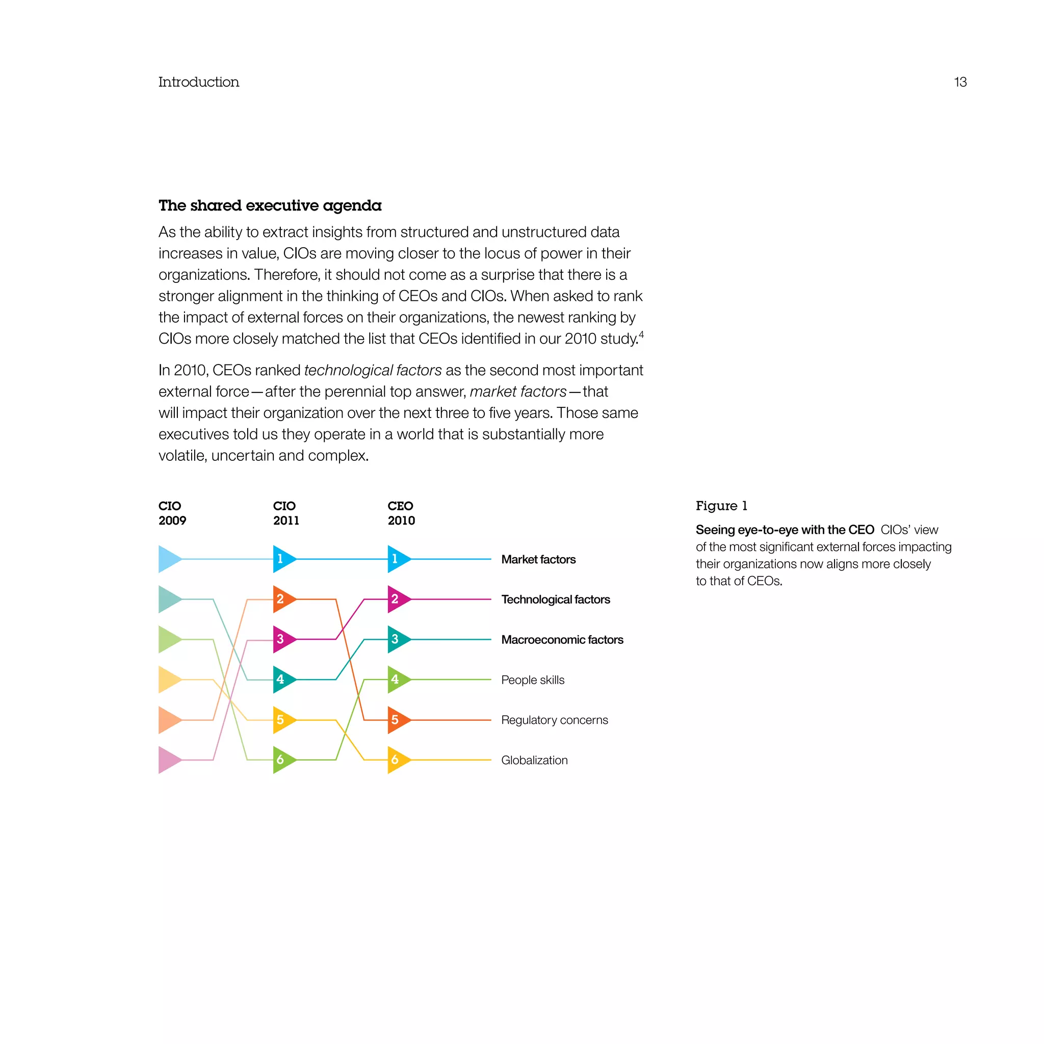 Introduction 13
Figure 1
Seeing eye-to-eye with the CEO  CIOs’ view
of the most significant external forces impacting
their organizations now aligns more closely
to that of CEOs.
The shared executive agenda
As the ability to extract insights from structured and unstructured data
increases in value, CIOs are moving closer to the locus of power in their
organizations. Therefore, it should not come as a surprise that there is a
stronger alignment in the thinking of CEOs and CIOs. When asked to rank
the impact of external forces on their organizations, the newest ranking by
CIOs more closely matched the list that CEOs identified in our 2010 study.4
In 2010, CEOs ranked technological factors as the second most important
external force—after the perennial top answer, market factors—that
will impact their organization over the next three to five years. Those same
executives told us they operate in a world that is substantially more
volatile, uncertain and complex.
CIO
2009
CIO
2011
CEO
2010
6
5
4
3
2
1
6
5
4
3
2
1 Market factors
Technological factors
Macroeconomic factors
People skills
Regulatory concerns
Globalization
 