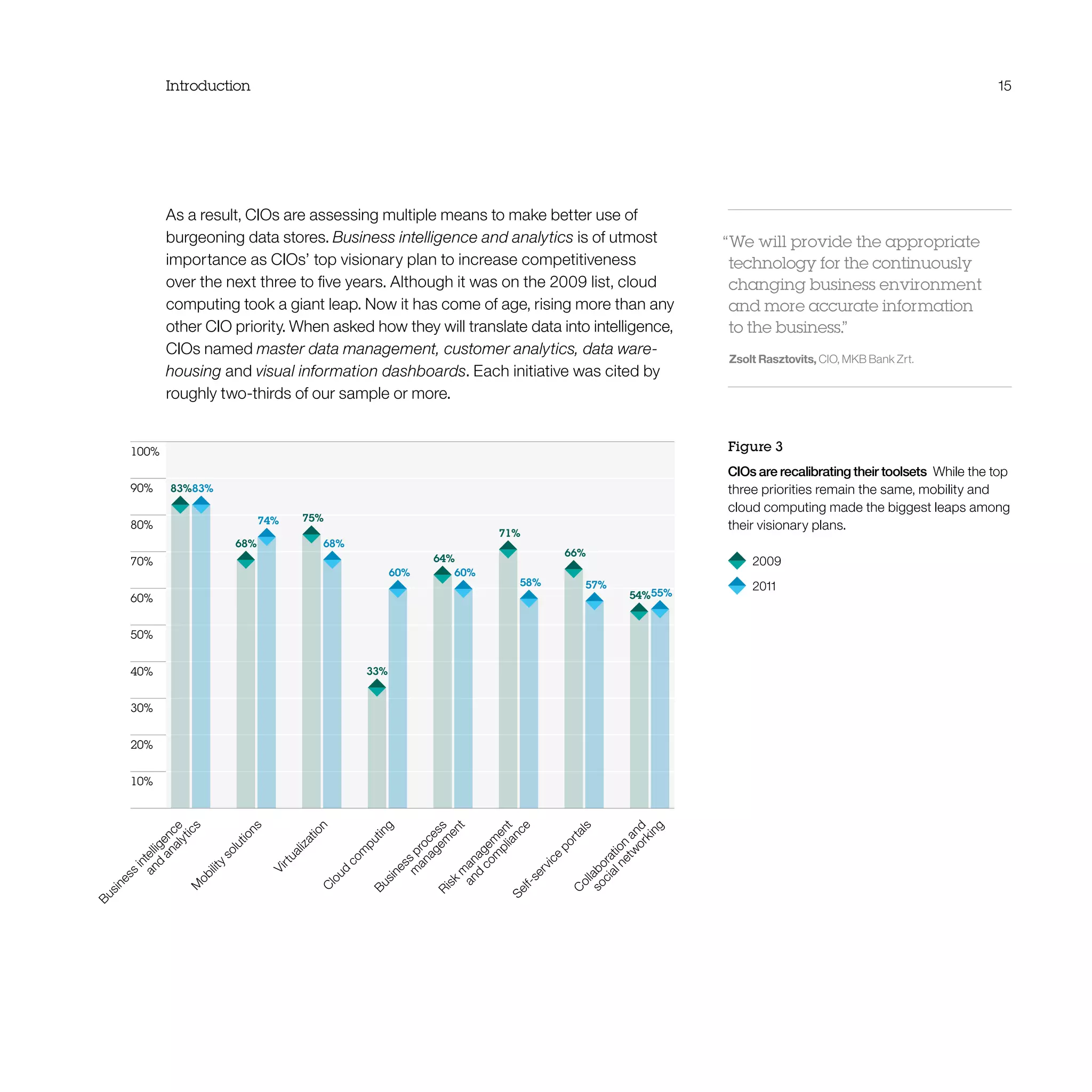 Introduction 15
As a result, CIOs are assessing multiple means to make better use of
burgeoning data stores. Business intelligence and analytics is of utmost
importance as CIOs’ top visionary plan to increase competitiveness
over the next three to five years. Although it was on the 2009 list, cloud
computing took a giant leap. Now it has come of age, rising more than any
other CIO priority. When asked how they will translate data into intelligence,
CIOs named master data management, customer analytics, data ware-
housing and visual information dashboards. Each initiative was cited by
roughly two-thirds of our sample or more.
“We will provide the appropriate
technology for the continuously
changing business environment
and more accurate information
to the business.”
Zsolt Rasztovits, CIO, MKB Bank Zrt.
Figure 3
CIOs are recalibrating their toolsets  While the top
three priorities remain the same, mobility and
cloud computing made the biggest leaps among
their visionary plans.
 2009
 2011
100%
90%
80%
70%
60%
50%
40%
30%
20%
10%
M
obilitysolutions
VirtualizationCloud
com
puting
Self-service
portals
socialnetw
orking
C
ollaboration
and
and
com
pliance
Risk
m
anagem
ent
m
anagem
ent
Business
process
and
analytics
Business
intelligence
55%54%
74%
68% 68%
75%
60%
33%
60%
64%
57%
66%
83%83%
71%
58%
 