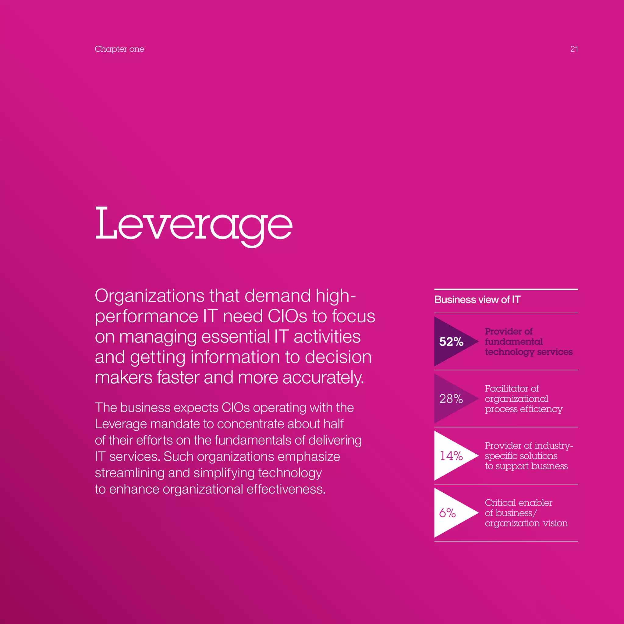 21Chapter one
Leverage
Organizations that demand high-
performance IT need CIOs to focus
on managing essential IT activities
and getting information to decision
makers faster and more accurately.
The business expects CIOs operating with the
Leverage mandate to concentrate about half
of their efforts on the fundamentals of delivering
IT services. Such organizations emphasize
streamlining and simplifying technology
to enhance organizational effectiveness.
Business view of IT
52%
Provider of
fundamental
technology services
28%
Facilitator of
organizational
process efficiency
14%
Provider of industry-
specific solutions
to support business
6%
Critical enabler
of business/
organization vision
 