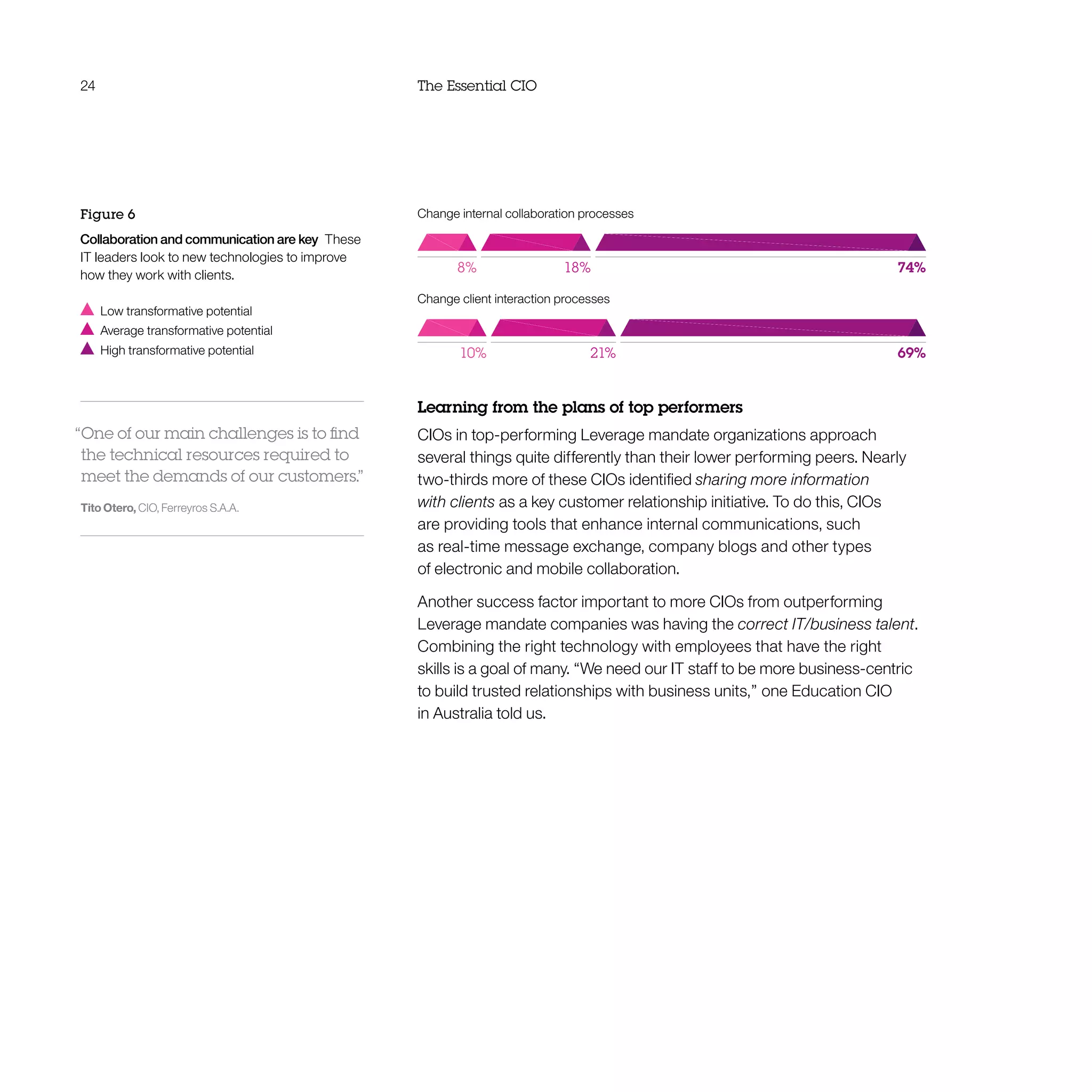 24 The Essential CIO
Learning from the plans of top performers
CIOs in top-performing Leverage mandate organizations approach
several things quite differently than their lower performing peers. Nearly
two-thirds more of these CIOs identified sharing more information
with clients as a key customer relationship initiative. To do this, CIOs
are providing tools that enhance internal communications, such
as real-time message exchange, company blogs and other types
of electronic and mobile collaboration.
Another success factor important to more CIOs from outperforming
Leverage mandate companies was having the correct IT/business talent.
Combining the right technology with employees that have the right
skills is a goal of many. “We need our IT staff to be more business-centric
to build trusted relationships with business units,” one Education CIO
in Australia told us.
“One of our main challenges is to find
the technical resources required to
meet the demands of our customers.”
Tito Otero, CIO, Ferreyros S.A.A.
Figure 6
Collaboration and communication are key  These
IT leaders look to new technologies to improve
how they work with clients.
  Low transformative potential
  Average transformative potential
  High transformative potential
Change internal collaboration processes
Change client interaction processes
8% 18% 74%
10% 21% 69%
 