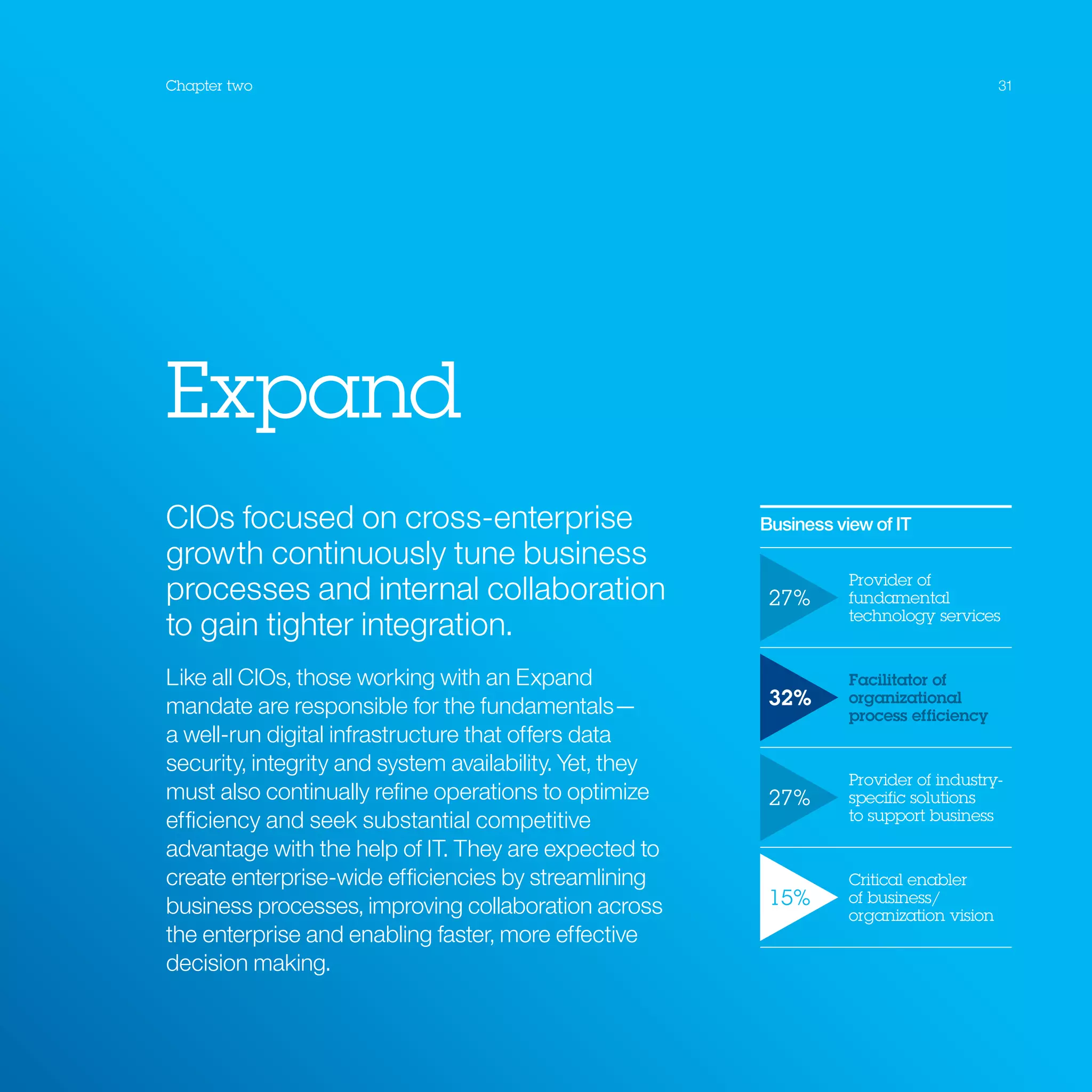 31Chapter two
Expand
CIOs focused on cross-enterprise
growth continuously tune business
processes and internal collaboration
to gain tighter integration.
Like all CIOs, those working with an Expand
mandate are responsible for the fundamentals—
a well-run digital infrastructure that offers data
security, integrity and system availability. Yet, they
must also continually refine operations to optimize
efficiency and seek substantial competitive
advantage with the help of IT. They are expected to
create enterprise-wide efficiencies by streamlining
business processes, improving collaboration across
the enterprise and enabling faster, more effective
decision making.
Business view of IT
27%
Provider of
fundamental
technology services
32%
Facilitator of
organizational
process efficiency
27%
Provider of industry-
specific solutions
to support business
15%
Critical enabler
of business/
organization vision
 