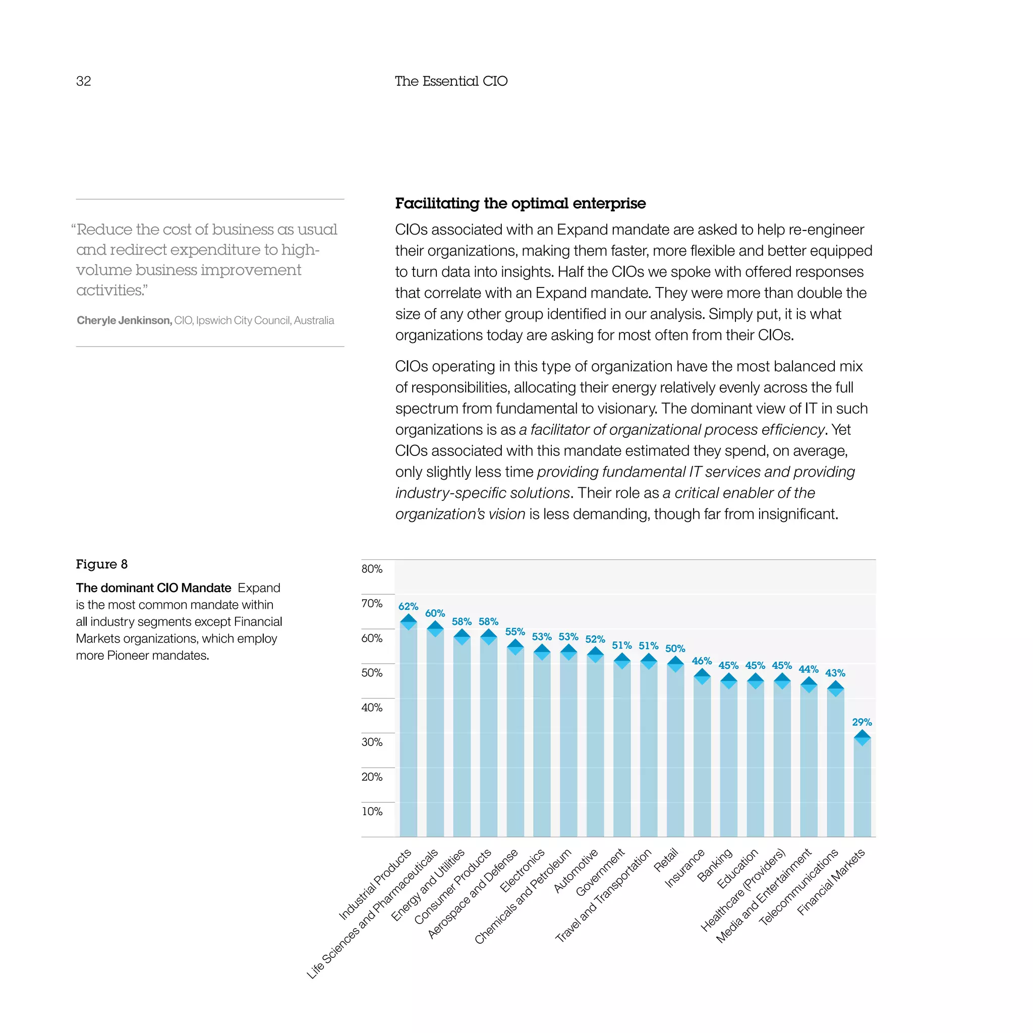 32 The Essential CIO
Facilitating the optimal enterprise
CIOs associated with an Expand mandate are asked to help re-engineer
their organizations, making them faster, more flexible and better equipped
to turn data into insights. Half the CIOs we spoke with offered responses
that correlate with an Expand mandate. They were more than double the
size of any other group identified in our analysis. Simply put, it is what
organizations today are asking for most often from their CIOs.
CIOs operating in this type of organization have the most balanced mix
of responsibilities, allocating their energy relatively evenly across the full
spectrum from fundamental to visionary. The dominant view of IT in such
organizations is as a facilitator of organizational process efficiency. Yet
CIOs associated with this mandate estimated they spend, on average,
only slightly less time providing fundamental IT services and providing
industry-specific solutions. Their role as a critical enabler of the
organization’s vision is less demanding, though far from insignificant.
Figure 8
The dominant CIO Mandate  Expand
is the most common mandate within
all industry segments except Financial
Markets organizations, which employ
more Pioneer mandates.
“Reduce the cost of business as usual
and redirect expenditure to high-
volume business improvement
activities.”
Cheryle Jenkinson, CIO, Ipswich City Council, Australia
IndustrialProducts
Traveland
Transportation
Life
Sciences
and
Pharm
aceuticals
Retail
Energyand
Utilities
Insurance
C
onsum
erProducts
Banking
Aerospace
and
Defense
Education
Electronics
Healthcare
(Providers)
Chem
icals
and
Petroleum
M
edia
and
Entertainm
ent
Autom
otive
Telecom
m
unications
G
overnm
ent
FinancialM
arkets
80%
70%
60%
50%
40%
30%
20%
10%
62%
60%
58% 58%
55% 53% 53% 52%
51% 51% 50%
46% 45% 45% 45% 44% 43%
29%
 