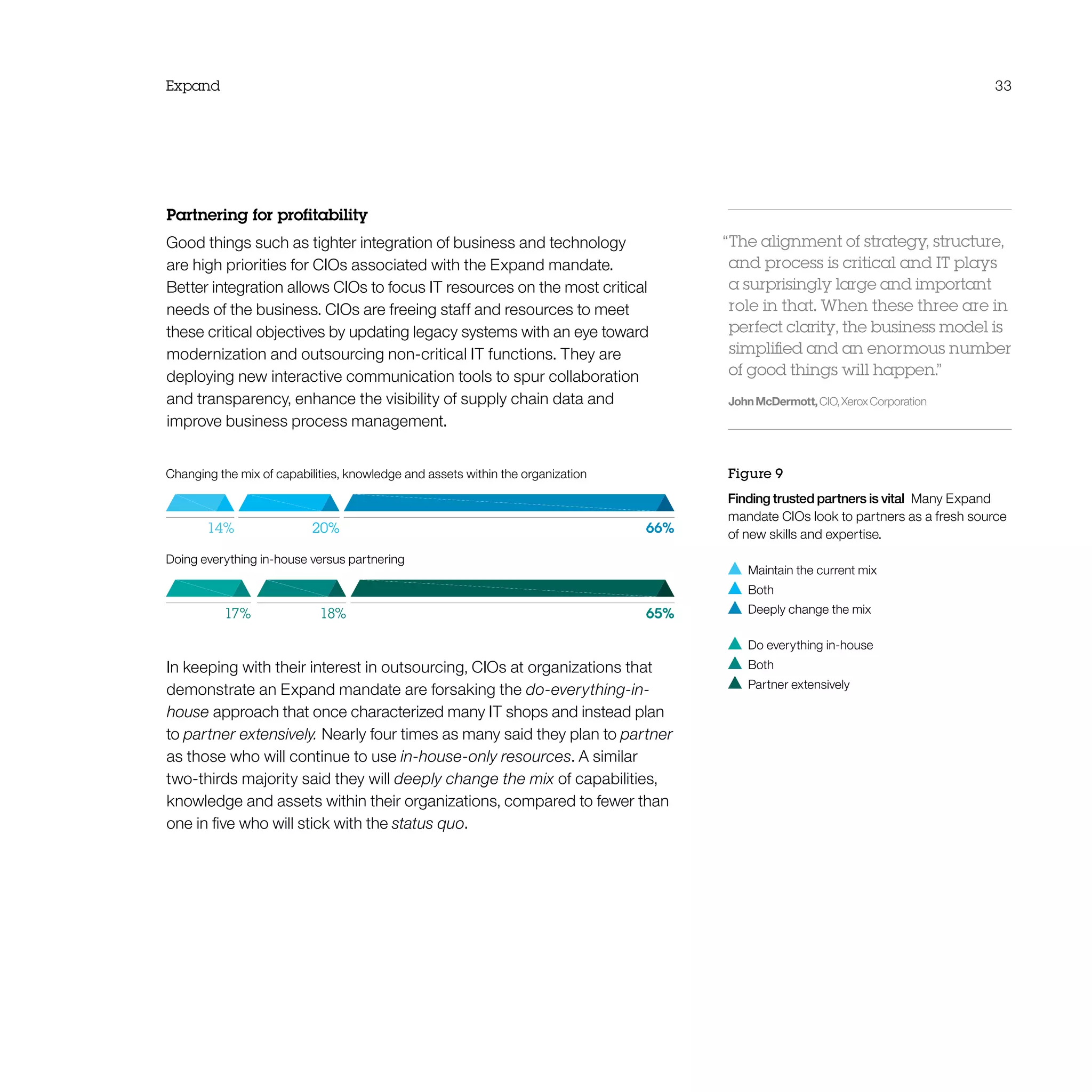 Expand 33
Partnering for profitability
Good things such as tighter integration of business and technology
are high priorities for CIOs associated with the Expand mandate.
Better integration allows CIOs to focus IT resources on the most critical
needs of the business. CIOs are freeing staff and resources to meet
these critical objectives by updating legacy systems with an eye toward
modernization and outsourcing non-critical IT functions. They are
deploying new interactive communication tools to spur collaboration
and transparency, enhance the visibility of supply chain data and
improve business process management.
Figure 9
Finding trusted partners is vital  Many Expand
mandate CIOs look to partners as a fresh source
of new skills and expertise.
  Maintain the current mix
 Both
  Deeply change the mix
  Do everything in-house
 Both
  Partner extensively
In keeping with their interest in outsourcing, CIOs at organizations that
demonstrate an Expand mandate are forsaking the do-everything-in-
house approach that once characterized many IT shops and instead plan
to partner extensively. Nearly four times as many said they plan to partner
as those who will continue to use in-house-only resources. A similar
two-thirds majority said they will deeply change the mix of capabilities,
knowledge and assets within their organizations, compared to fewer than
one in five who will stick with the status quo.
“The alignment of strategy, structure,
and process is critical and IT plays
a surprisingly large and important
role in that. When these three are in
perfect clarity, the business model is
simplified and an enormous number
of good things will happen.”
JohnMcDermott,CIO,XeroxCorporation
Changing the mix of capabilities, knowledge and assets within the organization
Doing everything in-house versus partnering
14% 20% 66%
17% 18% 65%
 