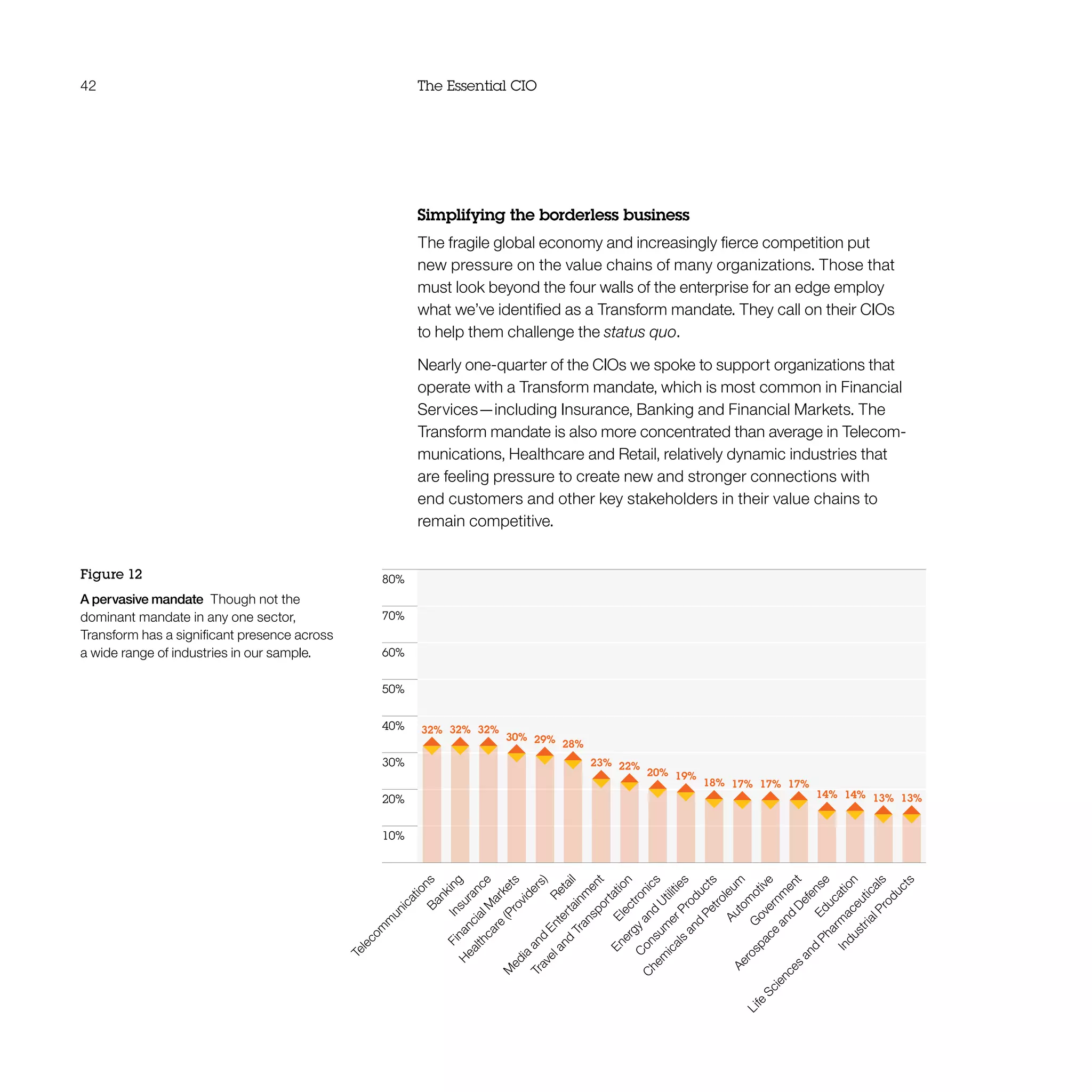 42 The Essential CIO
Simplifying the borderless business
The fragile global economy and increasingly fierce competition put
new pressure on the value chains of many organizations. Those that
must look beyond the four walls of the enterprise for an edge employ
what we’ve identified as a Transform mandate. They call on their CIOs
to help them challenge the status quo.
Nearly one-quarter of the CIOs we spoke to support organizations that
operate with a Transform mandate, which is most common in Financial
Services—including Insurance, Banking and Financial Markets. The
Transform mandate is also more concentrated than average in Telecom-
munications, Healthcare and Retail, relatively dynamic industries that
are feeling pressure to create new and stronger connections with
end customers and other key stakeholders in their value chains to
remain competitive.
Figure 12
A pervasive mandate  Though not the
dominant mandate in any one sector,
Transform has a significant presence across
a wide range of industries in our sample.
Telecom
m
unications
Energyand
Utilities
Banking
C
onsum
erProducts
Insurance
Chem
icals
and
Petroleum
FinancialM
arkets
Autom
otive
Healthcare
(Providers)
G
overnm
ent
Retail
Aerospace
and
Defense
M
edia
and
Entertainm
ent
Education
Traveland
Transportation
Life
Sciences
and
Pharm
aceuticals
Electronics
IndustrialProducts
80%
70%
60%
50%
40%
30%
20%
10%
32% 32% 32%
30% 29% 28%
23% 22%
20% 19%
18% 17% 17% 17%
14% 14% 13% 13%
 