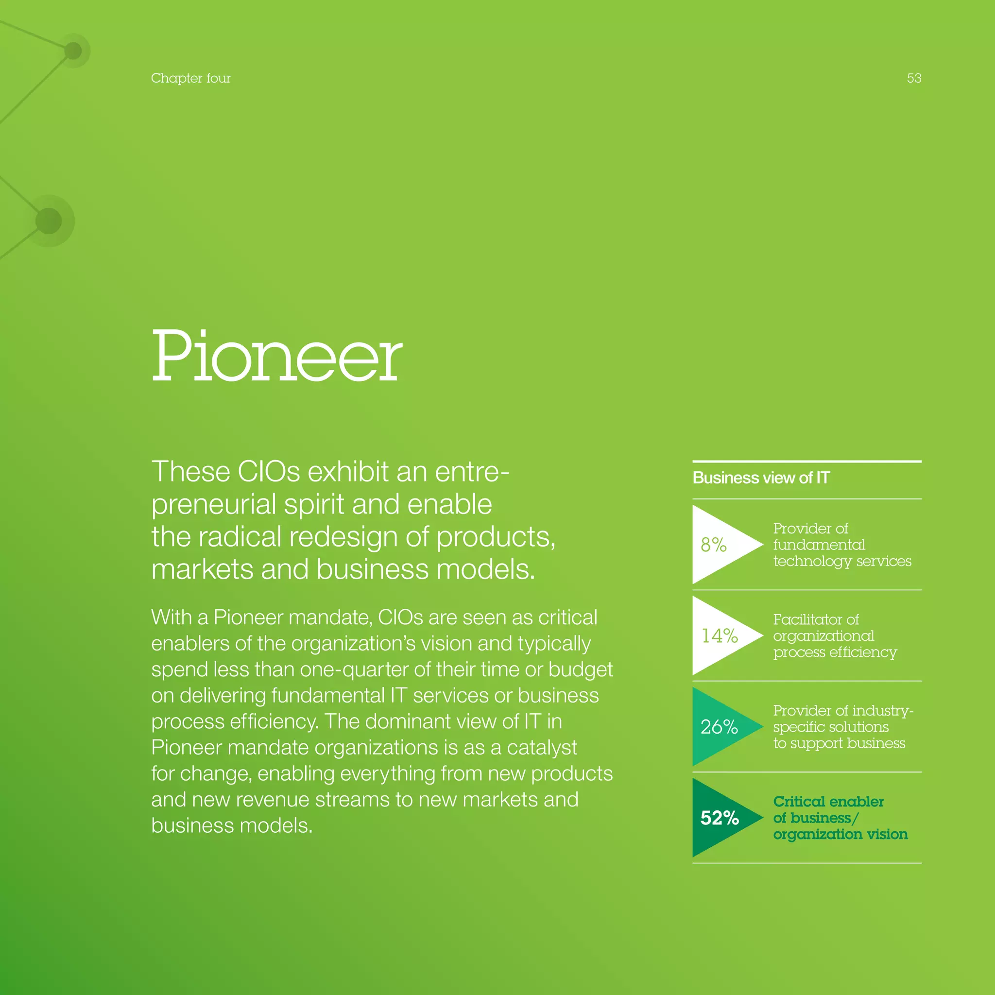 53Chapter four
Pioneer
These CIOs exhibit an entre-
preneurial spirit and enable
the radical redesign of products,
markets and business models.
With a Pioneer mandate, CIOs are seen as critical
enablers of the organization’s vision and typically
spend less than one-quarter of their time or budget
on delivering fundamental IT services or business
process efficiency. The dominant view of IT in
Pioneer mandate organizations is as a catalyst
for change, enabling everything from new products
and new revenue streams to new markets and
business models.
Business view of IT
8%
Provider of
fundamental
technology services
14%
Facilitator of
organizational
process efficiency
26%
Provider of industry-
specific solutions
to support business
52%
Critical enabler
of business/
organization vision
 