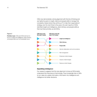 14 The Essential CIO
CIOs now demonstrate a strong alignment with this line of thinking and
are highly focused on insight, clients and people skills to manage that
complexity. Asked where they will focus IT to help their organizations’
strategy over the next three to five years, the vast majority of CIOs
identified insight and intelligence, client intimacy and people skills as
their top three priorities, as did CEOs.
Figure 2
Priorities in sync  CIOs and CEOs both aim to
focus on insight and intelligence, client intimacy
and people skills over the foreseeable future.
Expediting intelligence
Our research suggests that this new alignment comes as CEOs better
understand the importance of technology. They increasingly rely on CIOs
to turn data into usable information, information into intelligence and
intelligence into better decisions.
CEO focus over
the next 5 years
4
8
5
3
2
1
6
3
4
5
1
2 Client intimacy
People skills
Insight and intelligence
Enterprise model changes
Risk management
Industry model changes
Revenue model changes
Internal collaboration and communications
6
7 7
8
CIO focus over the
next 3 to 5 years
 