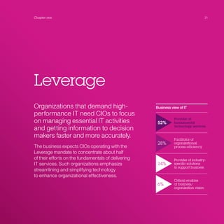 21Chapter one
Leverage
Organizations that demand high-
performance IT need CIOs to focus
on managing essential IT activities
and getting information to decision
makers faster and more accurately.
The business expects CIOs operating with the
Leverage mandate to concentrate about half
of their efforts on the fundamentals of delivering
IT services. Such organizations emphasize
streamlining and simplifying technology
to enhance organizational effectiveness.
Business view of IT
52%
Provider of
fundamental
technology services
28%
Facilitator of
organizational
process efficiency
14%
Provider of industry-
specific solutions
to support business
6%
Critical enabler
of business/
organization vision
 