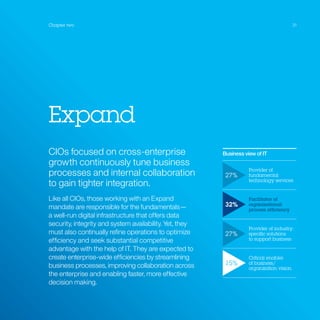 31Chapter two
Expand
CIOs focused on cross-enterprise
growth continuously tune business
processes and internal collaboration
to gain tighter integration.
Like all CIOs, those working with an Expand
mandate are responsible for the fundamentals—
a well-run digital infrastructure that offers data
security, integrity and system availability. Yet, they
must also continually refine operations to optimize
efficiency and seek substantial competitive
advantage with the help of IT. They are expected to
create enterprise-wide efficiencies by streamlining
business processes, improving collaboration across
the enterprise and enabling faster, more effective
decision making.
Business view of IT
27%
Provider of
fundamental
technology services
32%
Facilitator of
organizational
process efficiency
27%
Provider of industry-
specific solutions
to support business
15%
Critical enabler
of business/
organization vision
 