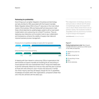 Expand 33
Partnering for profitability
Good things such as tighter integration of business and technology
are high priorities for CIOs associated with the Expand mandate.
Better integration allows CIOs to focus IT resources on the most critical
needs of the business. CIOs are freeing staff and resources to meet
these critical objectives by updating legacy systems with an eye toward
modernization and outsourcing non-critical IT functions. They are
deploying new interactive communication tools to spur collaboration
and transparency, enhance the visibility of supply chain data and
improve business process management.
Figure 9
Finding trusted partners is vital  Many Expand
mandate CIOs look to partners as a fresh source
of new skills and expertise.
  Maintain the current mix
 Both
  Deeply change the mix
  Do everything in-house
 Both
  Partner extensively
In keeping with their interest in outsourcing, CIOs at organizations that
demonstrate an Expand mandate are forsaking the do-everything-in-
house approach that once characterized many IT shops and instead plan
to partner extensively. Nearly four times as many said they plan to partner
as those who will continue to use in-house-only resources. A similar
two-thirds majority said they will deeply change the mix of capabilities,
knowledge and assets within their organizations, compared to fewer than
one in five who will stick with the status quo.
“The alignment of strategy, structure,
and process is critical and IT plays
a surprisingly large and important
role in that. When these three are in
perfect clarity, the business model is
simplified and an enormous number
of good things will happen.”
JohnMcDermott,CIO,XeroxCorporation
Changing the mix of capabilities, knowledge and assets within the organization
Doing everything in-house versus partnering
14% 20% 66%
17% 18% 65%
 