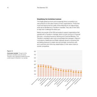 42 The Essential CIO
Simplifying the borderless business
The fragile global economy and increasingly fierce competition put
new pressure on the value chains of many organizations. Those that
must look beyond the four walls of the enterprise for an edge employ
what we’ve identified as a Transform mandate. They call on their CIOs
to help them challenge the status quo.
Nearly one-quarter of the CIOs we spoke to support organizations that
operate with a Transform mandate, which is most common in Financial
Services—including Insurance, Banking and Financial Markets. The
Transform mandate is also more concentrated than average in Telecom-
munications, Healthcare and Retail, relatively dynamic industries that
are feeling pressure to create new and stronger connections with
end customers and other key stakeholders in their value chains to
remain competitive.
Figure 12
A pervasive mandate  Though not the
dominant mandate in any one sector,
Transform has a significant presence across
a wide range of industries in our sample.
Telecom
m
unications
Energyand
Utilities
Banking
C
onsum
erProducts
Insurance
Chem
icals
and
Petroleum
FinancialM
arkets
Autom
otive
Healthcare
(Providers)
G
overnm
ent
Retail
Aerospace
and
Defense
M
edia
and
Entertainm
ent
Education
Traveland
Transportation
Life
Sciences
and
Pharm
aceuticals
Electronics
IndustrialProducts
80%
70%
60%
50%
40%
30%
20%
10%
32% 32% 32%
30% 29% 28%
23% 22%
20% 19%
18% 17% 17% 17%
14% 14% 13% 13%
 
