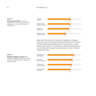 44 The Essential CIO
Asked where they will focus IT to help their organizations’ strategy in
three to five years, the vast majority of CIOs we identified with a Transform
mandate cited leveraging better data with strong analytics to create
insight and take actions. “To create value, we will provide high-quality and
accurate information to support business decisions,” noted a Consumer
Products CIO in Italy.
Figure 14
Enabling the intelligence enterprise  Most
Transform mandate CIOs will focus on a range
of tools to drive better decision making over
the next five years.
Figure 13
Gleaning greater insights  Turning data
into information and information into business
intelligence is a top priority for Transform
mandate CIOs.
Customer
analytics
70%
Product/service
profitability analysis
68%
Master data
management
65%
Drive better
real-time decisions
75%
Product/service
utilization analysis
56%
Provide better
business insights
73%
Leverage data to
create insight
80%
Take advantage
of analytics
69%
 