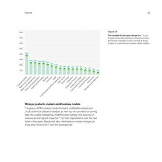 Pioneer 55
Figure 18
The mandate for the hyper-change era  Though
it exists across all industries in small proportions,
the Pioneer mandate is most common in those
subject to upheaval and business model volatility.
Change products, markets and business models
This group of CIOs ranked product/service profitability analysis and
product/service utilization analysis as their top two priorities for turning
data into usable intelligence. And they cited adding new sources of
revenue as the highest impact of IT on their organizations over the next
three to five years. Nearly half also cited revenue model changes as
a key area of focus for IT over the same period.
FinancialM
arkets
Autom
otive
Telecom
m
unications
G
overnm
ent
M
edia
and
Entertainm
ent
Education
Traveland
Transportation
C
onsum
erProducts
Healthcare
(Providers)
Energyand
Utilities
Banking
Chem
icals
and
Petroleum
Insurance
IndustrialProducts
Retail
Electronics
Life
Sciences
and
Pharm
aceuticals
Aerospace
and
Defense
80%
70%
60%
50%
40%
30%
20%
10%
21% 21% 20% 20%
18%
15%
13%
11% 10% 10% 9% 9% 9%
7% 6%
5%
3%
35%
 