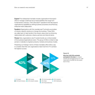 Figure 22
More than 3,000 CIOs worldwide
participated in this study Our diverse
sample was the largest group of C-suite
respondents that IBM has interviewed
face-to-face.
35%
How our research was conducted 67
Expand This widespread mandate includes organizations that expect
CIOs to manage a balanced set of responsibilities that range from
fundamental to visionary. Their CIOs lead IT operations that help expand
organizational capabilities by refining business processes and enhancing
enterprise-wide collaboration.
Transform Organizations with this mandate see IT primarily as providers
of industry-specific solutions to change the business. These CIOs
are called upon to help transform the industry value chain by enhancing
relationships with customers, citizens, partners and internal clients.
Pioneer Here, organizations view IT predominantly as a critical enabler
of the business/organizational vision. This group of CIOs is invited to help
pioneer or radically re-engineer products, markets and business models.
Presenting our findings in terms of these mandates offers CIOs a way
to consider what their own organizations need most from IT to achieve
the highest success.
15%
12% 25%
22%
26%
6%
35%
43%
16%
  6% Japan
  16% North America
  35% Europe
  43% Growth markets
  12% Communications
  15% Public
  22% Financial Services
  25% Industrial
  26% Distribution
 