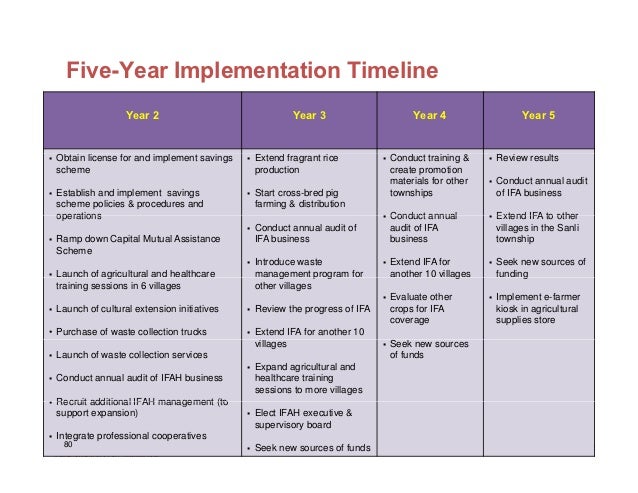 Sample business plan picture