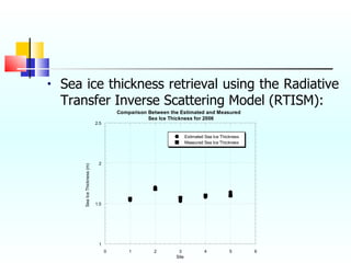 Sea ice thickness retrieval using the Radiative Transfer Inverse Scattering Model (RTISM): 