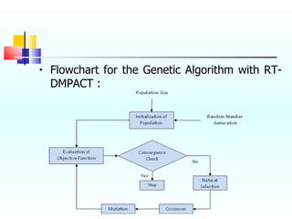 Flowchart for the Genetic Algorithm with RT-DMPACT : 