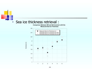 Sea ice thickness retrieval : 
