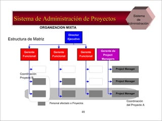 - GESTION DE OPERACIONES –48
Director
Ejecutivo
Gerente
Funcional
Gerente
Funcional
Gerente
Funcional
Gerente de
Project
Managers
Project Manager
Project Manager
Project Manager
Coordinación
del Proyecto A
ORGANIZACION MIXTA
Personal afectado a Proyectos
Coordinación
Proyecto B
Estructura de Matriz
Sistema de Administración de ProyectosSistema de Administración de Proyectos
Sistema
de
Administración
 
