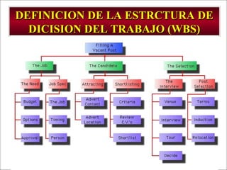 - GESTION DE OPERACIONES –
DEFINICION DE LA ESTRCTURA DEDEFINICION DE LA ESTRCTURA DE
DICISION DEL TRABAJO (WBS)DICISION DEL TRABAJO (WBS)
 