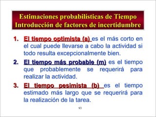 - GESTION DE OPERACIONES –93
Estimaciones probabilísticas de TiempoEstimaciones probabilísticas de Tiempo
Introducción de factores de incertidumbreIntroducción de factores de incertidumbre
1.1. El tiempo optimista (a)El tiempo optimista (a) es el más corto en
el cual puede llevarse a cabo la actividad si
todo resulta excepcionalmente bien.
2.2. El tiempo más probable (m)El tiempo más probable (m) es el tiempo
que probablemente se requerirá para
realizar la actividad.
3.3. El tiempo pesimista (b)El tiempo pesimista (b) es el tiempo
estimado más largo que se requerirá para
la realización de la tarea.
 