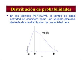 - GESTION DE OPERACIONES –95
Distribución de probabilidadesDistribución de probabilidades
• En las técnicas PERT/CPM, el tiempo de cada
actividad se considera como una variable aleatoria
derivada de una distribución de probabildad beta
a m b
media
 