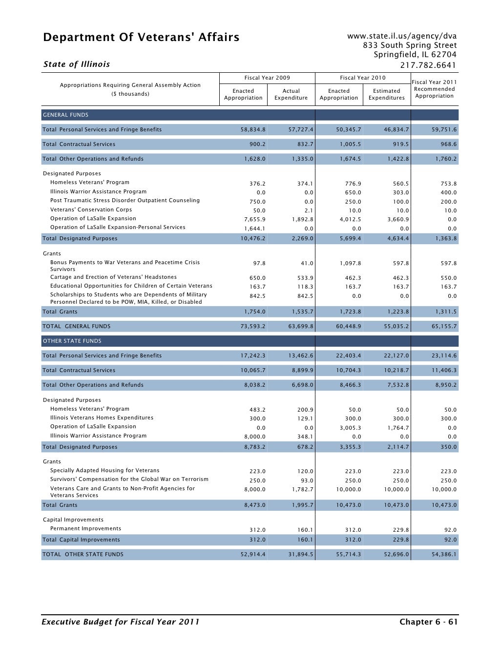 2011 illinoisstatebudget
