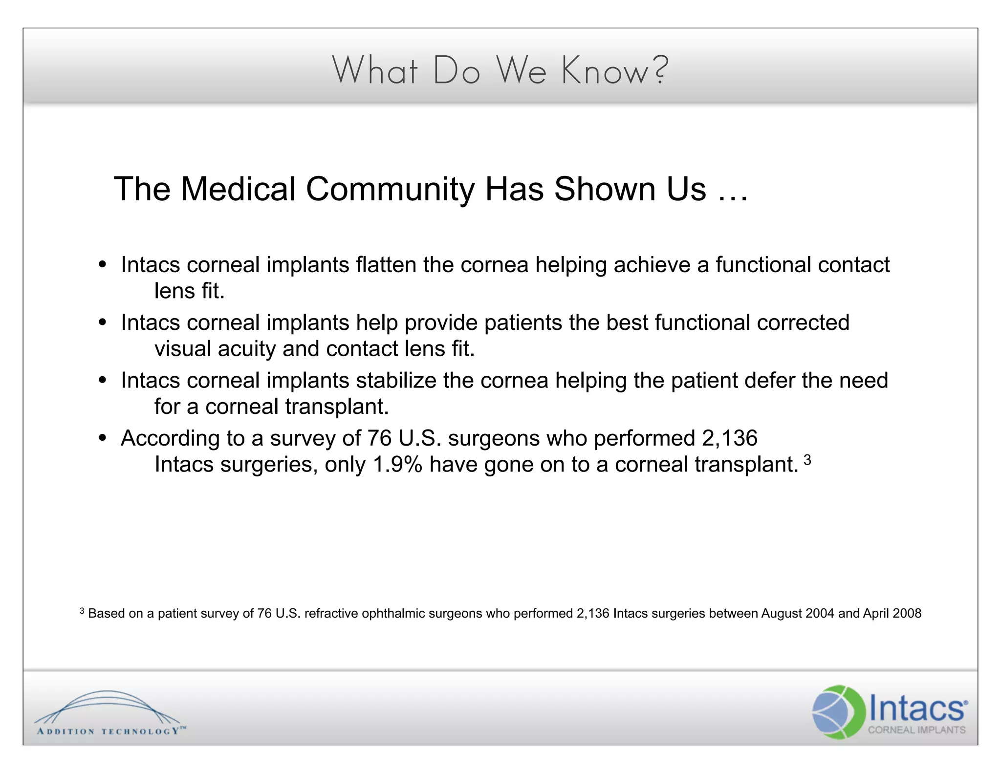 What Do We Know?

         The Medical Community Has Shown Us …

     •   Intacs corneal implants flatten the cornea helping achieve a functional contact
             lens fit.
     •   Intacs corneal implants help provide patients the best functional corrected
             visual acuity and contact lens fit.
     •   Intacs corneal implants stabilize the cornea helping the patient defer the need
             for a corneal transplant.
     •   According to a survey of 76 U.S. surgeons who performed 2,136
             Intacs surgeries, only 1.9% have gone on to a corneal transplant. 3




3   Based on a patient survey of 76 U.S. refractive ophthalmic surgeons who performed 2,136 Intacs surgeries between August 2004 and April 2008
 