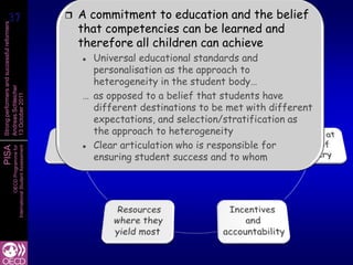 37
 37                                                      A commitment to education and the belief
                                                          that competencies can be learned and
Strong performers and successful reformers




                                                          therefore all children can achieve
                                                           Universal educational standards and
                                                            personalisation as the approach to
                                                            heterogeneity in the student body…
Andreas Schleicher




                                                          … as opposed to a belief that students have
13 October 2011




                                                            different destinations to be met with different
                                                                 Lessons from PISA
                                                            expectations, and selection/stratification as
                                                                      on successful
                                                            the approach to heterogeneity
                                                            Clear articulation who is responsible for
                                                                  education systems
                                                          
PISA
                   International Student Assessment
                               OECD Programme for




                                                            ensuring student success and to whom
 