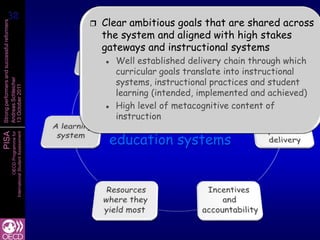 38
 38
                                                         Clear ambitious goals that are shared across
Strong performers and successful reformers




                                                          the system and aligned with high stakes
                                                          gateways and instructional systems
                                                           Well established delivery chain through which
                                                            curricular goals translate into instructional
                                                            systems, instructional practices and student
Andreas Schleicher
13 October 2011




                                                            learning (intended, implemented and achieved)
                                                          Lessons of metacognitive content of
                                                           High level from PISA
                                                            instruction
                                                                on successful
                                                              education systems
PISA
                   International Student Assessment
                               OECD Programme for
 