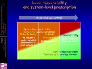 49
 49
                                                             Local responsibility
                                                        and system-level prescription
Strong performers and successful reformers




                                                                    Trend in OECD countries
Andreas Schleicher
13 October 2011




                                                        System-level prescription
                                                        ‘Tayloristic’ work organisation
                                                      Schools today         Schools          Finland today
                                                       The industrial      tomorrow?         Every school an
PISA
                   International Student Assessment
                               OECD Programme for




                                                      model, detailed    Building capacity   effective school
                                                      prescription of
                                                      what schools do


                                                                                   Schools leading reform
                                                                           Teachers as ‘knowledge workers’
 