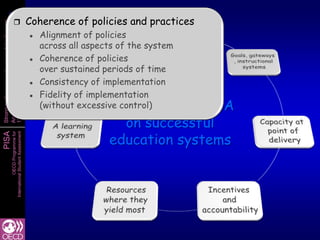 54 Coherence of policies and practices
 54
  
Strong performers and successful reformers




                                                         Alignment of policies
                                                          across all aspects of the system
                                                         Coherence of policies
                                                          over sustained periods of time
                                                          Consistency of implementation
Andreas Schleicher




                                                      
13 October 2011




                                                         Fidelity of implementation
                                                          (without excessive control) from
                                                                           Lessons   PISA
                                                                          on successful
                                                                        education systems
PISA
                   International Student Assessment
                               OECD Programme for
 