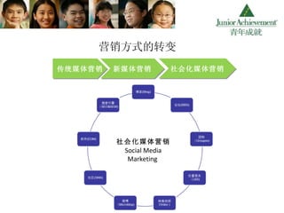 2011年华工 MESE 课程市场营销课件