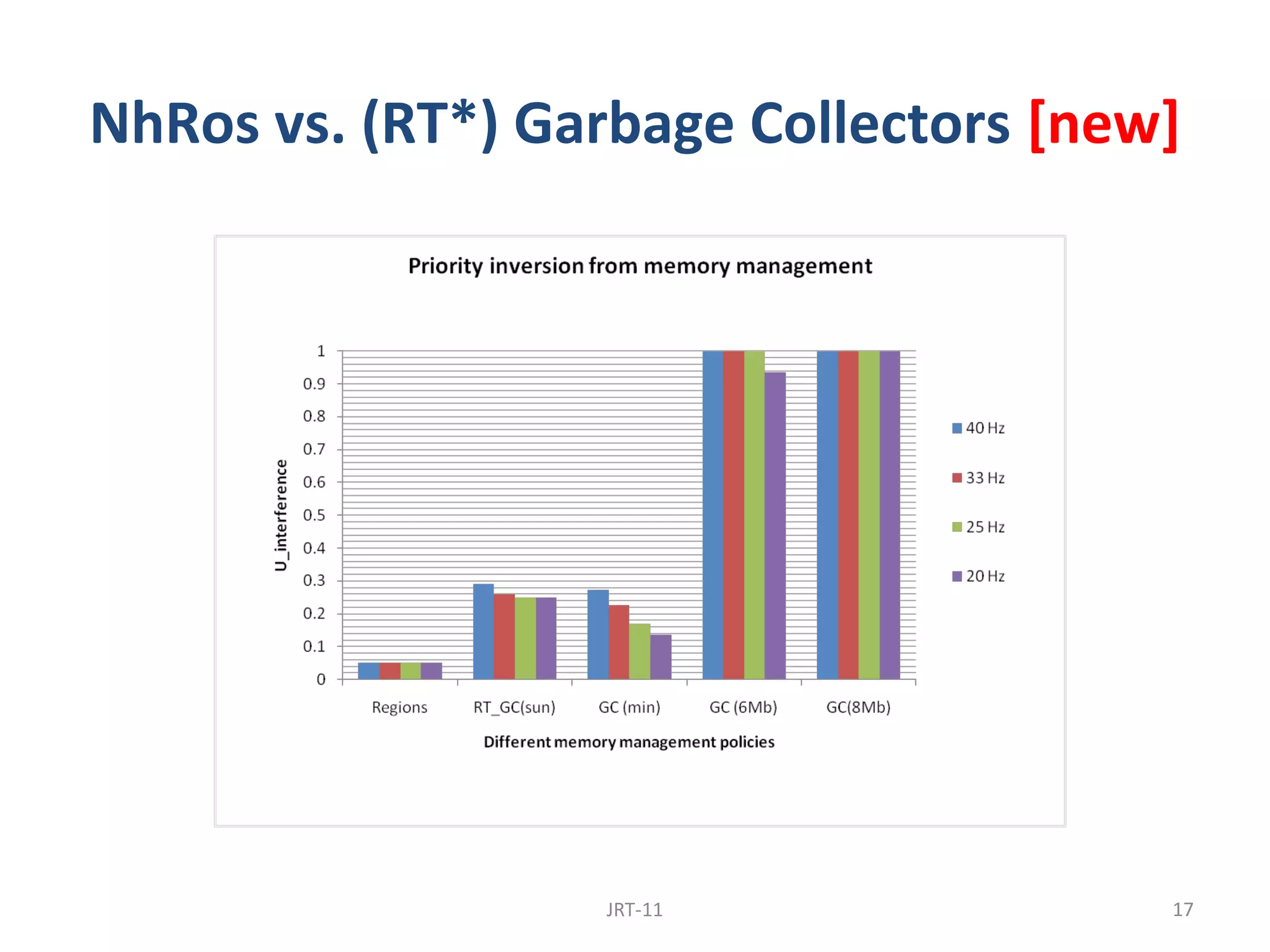 NhRos vs. (RT*) Garbage Collectors [new]




                  JRT-11               17
 