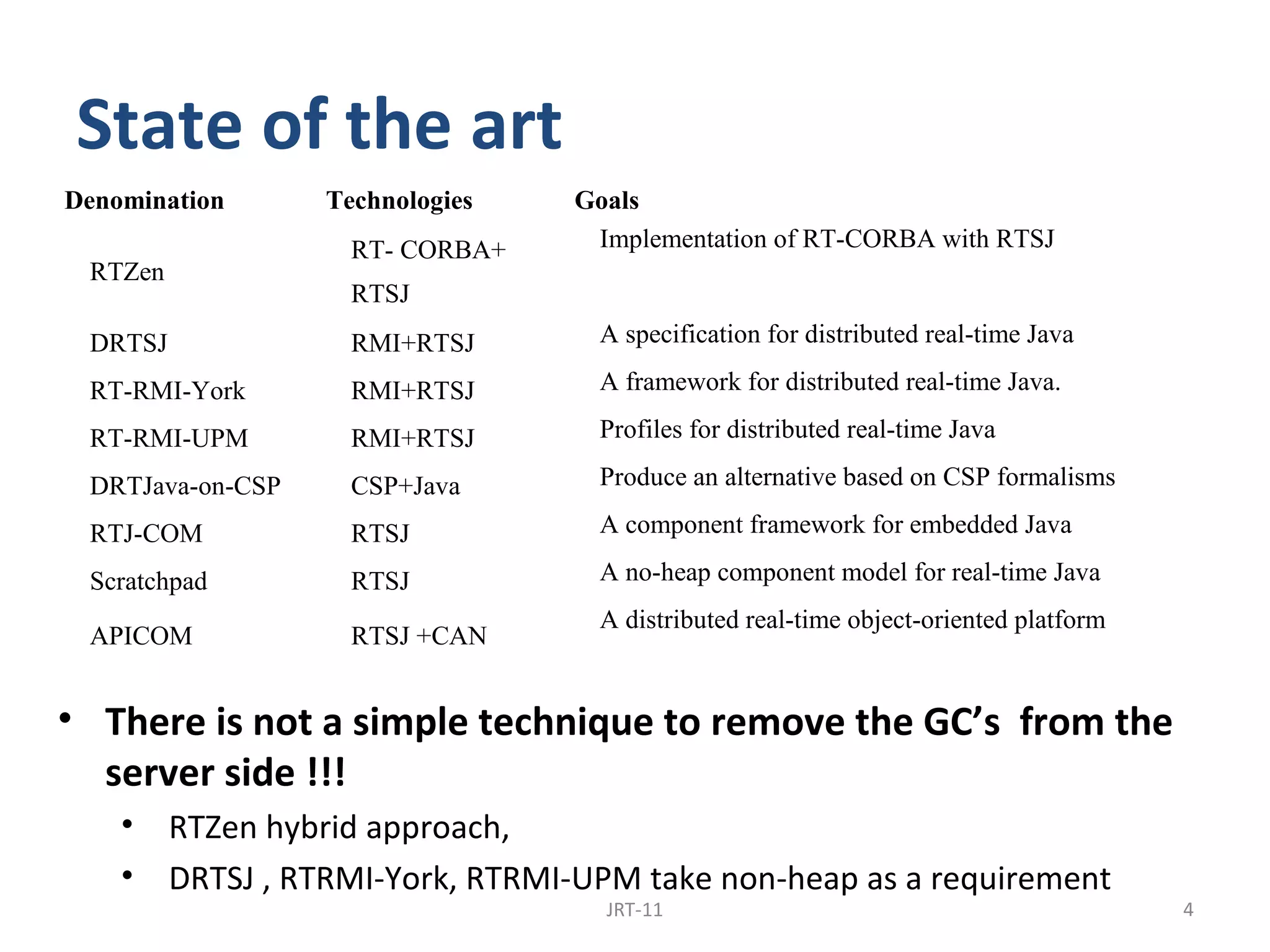 State of the art
Denomination       Technologies   Goals
                     RT- CORBA+    Implementation of RT-CORBA with RTSJ
 RTZen
                     RTSJ
 DRTSJ               RMI+RTSJ       A specification for distributed real-time Java

 RT-RMI-York         RMI+RTSJ       A framework for distributed real-time Java.

 RT-RMI-UPM          RMI+RTSJ       Profiles for distributed real-time Java

 DRTJava-on-CSP      CSP+Java       Produce an alternative based on CSP formalisms

 RTJ-COM             RTSJ           A component framework for embedded Java

 Scratchpad          RTSJ           A no-heap component model for real-time Java
                                    A distributed real-time object-oriented platform
 APICOM              RTSJ +CAN


• There is not a simple technique to remove the GC’s from the
  server side !!!
    •    RTZen hybrid approach,
    •    DRTSJ , RTRMI-York, RTRMI-UPM take non-heap as a requirement
                                    JRT-11                                             4
 