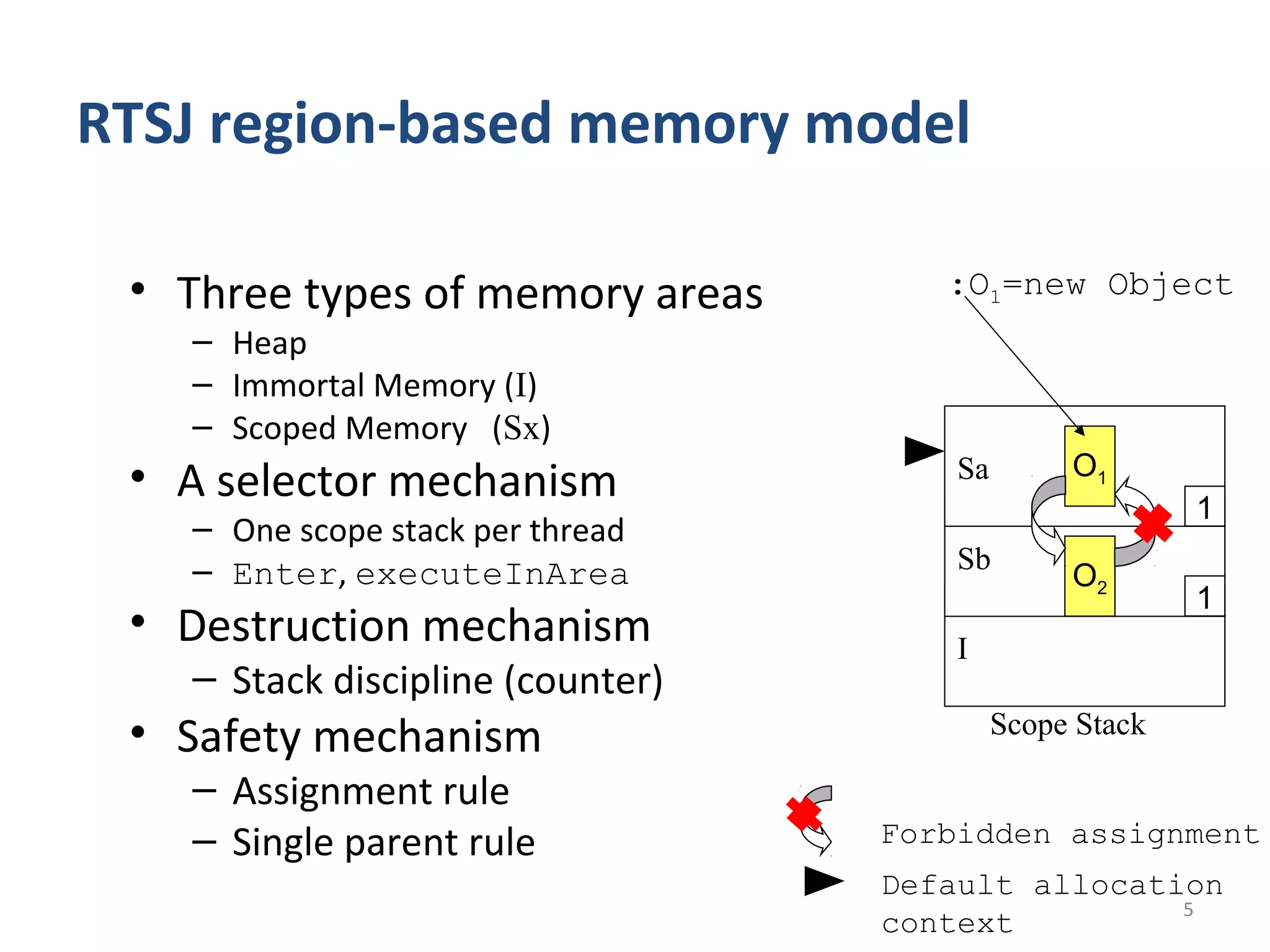 RTSJ region-based memory model

 • Three types of memory areas       :O1=new Object
   – Heap
   – Immortal Memory (I)
   – Scoped Memory (Sx)
                                                O1
 • A selector mechanism               Sa
                                                         1
   – One scope stack per thread
   – Enter, executeInArea             Sb
                                                O2
                                                         1
 • Destruction mechanism              I
   – Stack discipline (counter)
 • Safety mechanism                        Scope Stack

   – Assignment rule
   – Single parent rule           Forbidden assignment
                                  Default allocation
                                                  5
                                  context
 