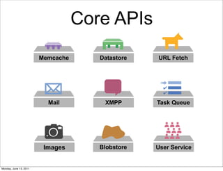 Core APIs
                        Memcache      Datastore   URL Fetch




                          Mail         XMPP       Task Queue




                         Images       Blobstore   User Service


Monday, June 13, 2011
 