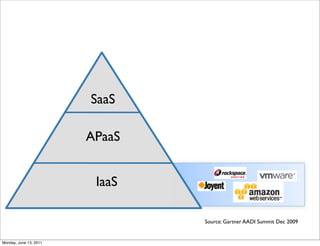 SaaS

                        APaaS


                         IaaS

                                Source: Gartner AADI Summit Dec 2009


Monday, June 13, 2011
 