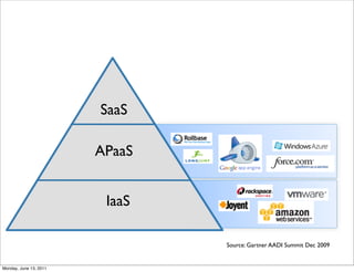 SaaS

                        APaaS


                         IaaS

                                Source: Gartner AADI Summit Dec 2009


Monday, June 13, 2011
 