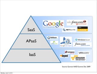 SaaS

                        APaaS


                         IaaS

                                Source: Gartner AADI Summit Dec 2009


Monday, June 13, 2011
 