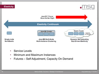 Elasticity




           • Service Levels
           • Minimum and Maximum Instances
           • Futures – Self Adjustment, Capacity On Demand



10                           Markus Eisele, Insurance - Strategic IT-Architecture   msg systems ag, 17.10.2011
 