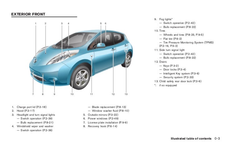 2011 LEAF OWNER'S MANUAL