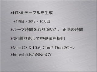 HTML

    5   × 20   × 10




3

Mac OS X 10.6, Core2 Duo 2GHz
http://bit.ly/pNNmGY
 